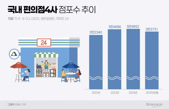 그래픽=박혜수 기자