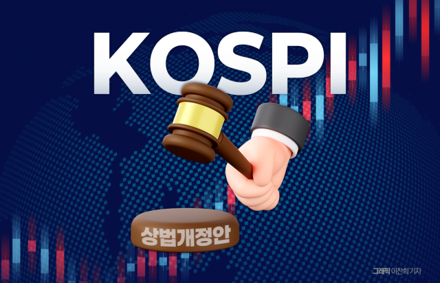  코리아 디스카운트 여전···3차 상법개정안에 쏠린 눈