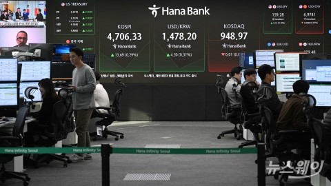 코스피 4700 첫 최고치 경신···4706 터치