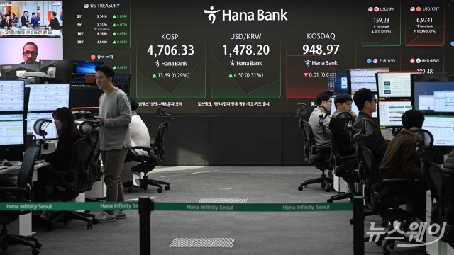 코스피 4700 첫 최고치 경신···4706 터치