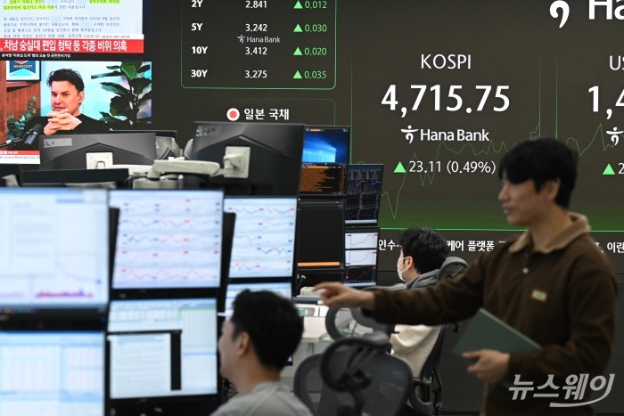 고공행진을 이어가는 코스피가 장중 4700선으로 사상 최고치를 경신한 14일 오전 서울 중구 하나은행 본점 딜링룸에서 직원들이 업무를 보고 있다. 코스피는 어제보다 0.16% 내린 4,685.11로 장을 시작했다가 장중 4715선을 기록했다. 사진=강민석 기자 kms@newsway.co.kr