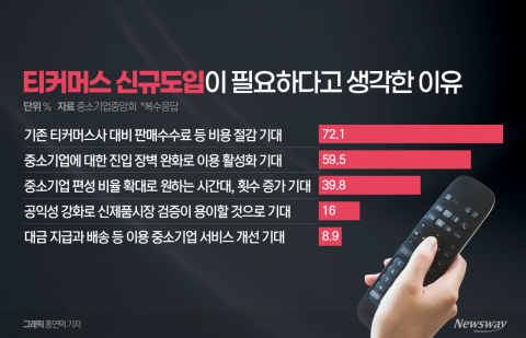 "중소기업 티커머스 신설" 표류···방미통위 인선 지연에 발목