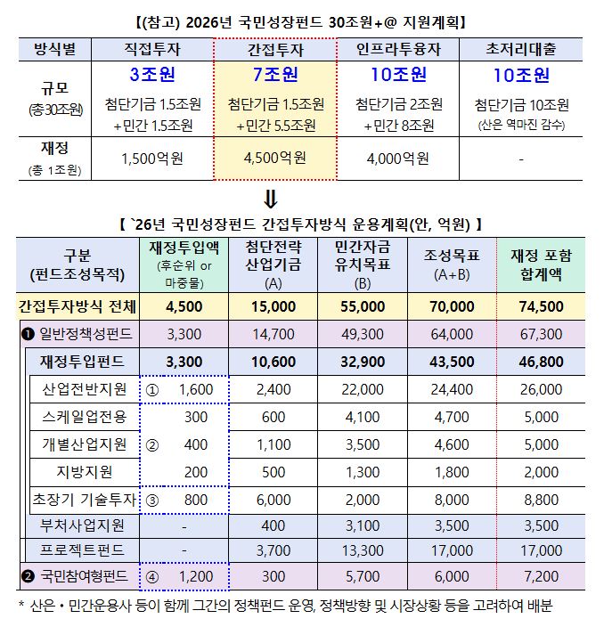 자료=금융위 제공