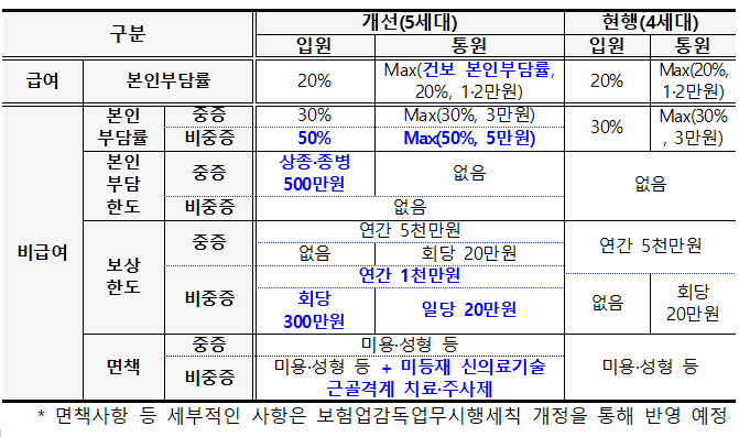 사진=금융위원회 제공