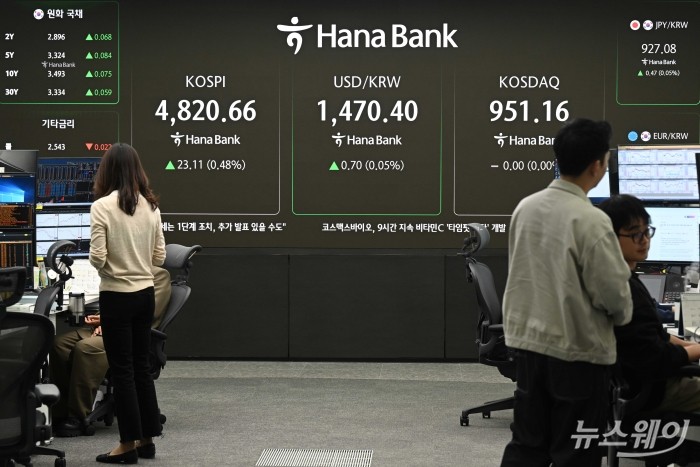 코스피 지수가 연초 이후 반도체·원자력발전·조선 등 업종 순환매 속에 11거래일 연속 상승 여파로 장중 처음으로 4800선을 사상 최고치로 돌파한 16일 오전, 서울 중구 하나은행 본점 딜링룸에서 직원들이 업무를 보고 있다. 이날 코스피는 4820.66(▲23.11p, 0.48%)로 개장했다. 사진=강민석 기자 kms@newsway.co.krnewsway.co.kr