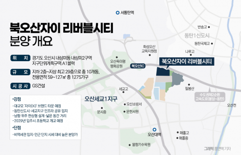  오산 '자이(Xi)' 브랜드타운 시동···'북오산자이 리버블시티'