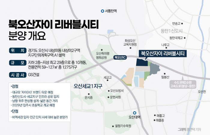  오산 '자이(Xi)' 브랜드타운 시동···'북오산자이 리버블시티' 기사의 사진