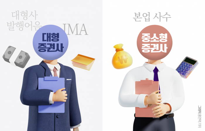  대형사 발행어음, 중소형은 AI···증권사들 생존전략 재편 기사의 사진