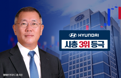 현대차 '몸값 100조' 시대'···모빌리티에서 로봇으로 대변신