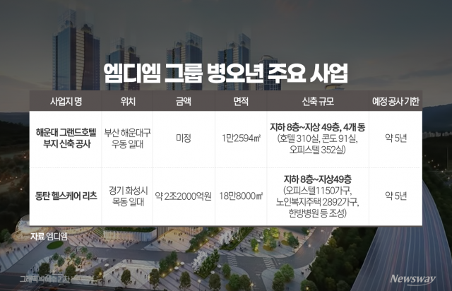 엠디엠그룹, 해운대·동탄 프로젝트로 도약···개발 넘어 '운영형 디벨로퍼' 진화