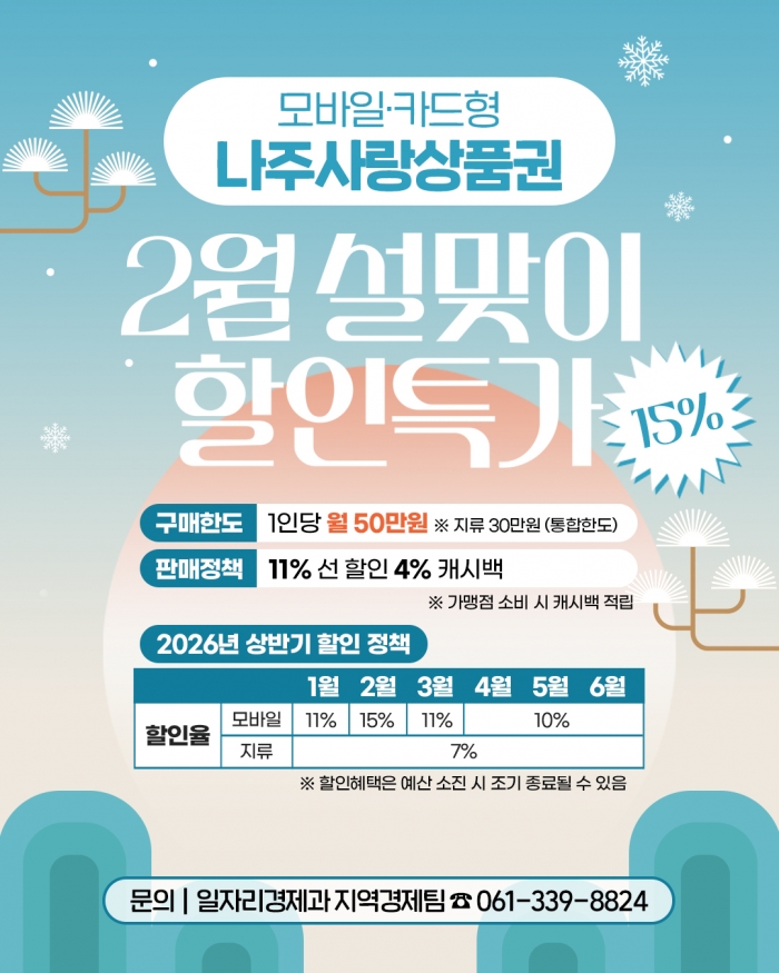 나주시가 설 명절을 앞두고 모바일과 카드형 나주사랑상품권 발행 규모를 확대하고 특별 할인 혜택을 추진한다.(사진 제공-나주시)