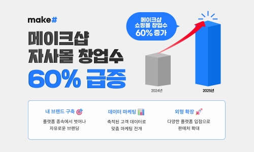 자료=메이크샵 제공