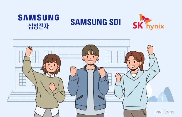 '입시 전쟁'까지 뛰어든 삼성·SK···계약학과에 쏟는 지원 '어디까지'