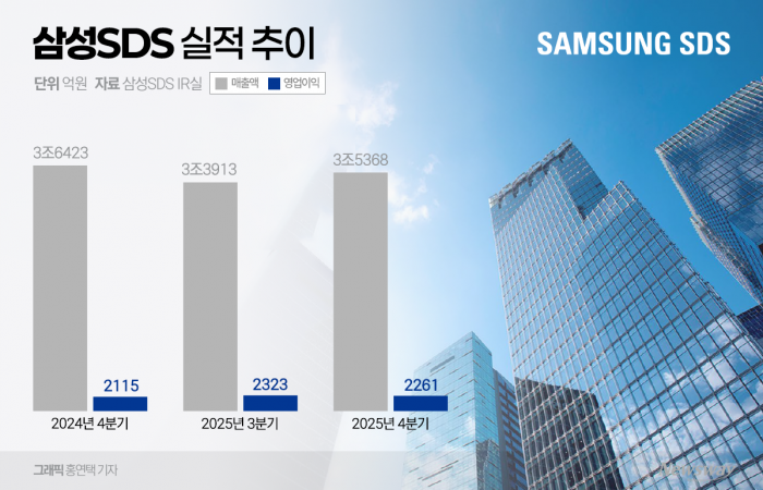 그래픽=홍연택 기자