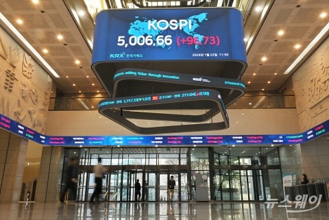 고환율 뚫은 코스피 달러 지수, 사상 최고치 연속 경신