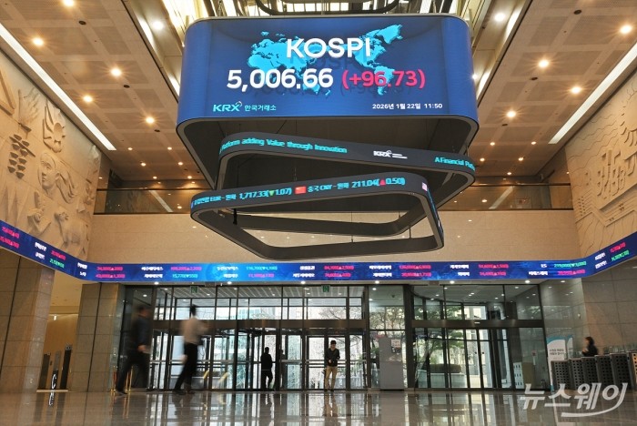 19일 오후 코스피가 장중 사상 최초로 5000선을 넘어선 가운데 서울 여의도 한국거래소 홍보관 전광판에 코스피 지수가 5000 포인트를 넘어선 5006.66P 표시되어 있다. 사진=이수길 기자 Leo2004@newsway.co.kr