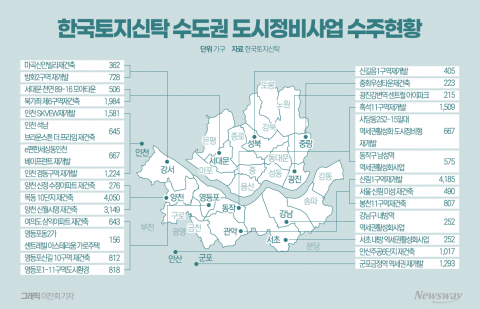 한국토지신탁, 수주 급증·정책 수혜···실적 반등 기대감