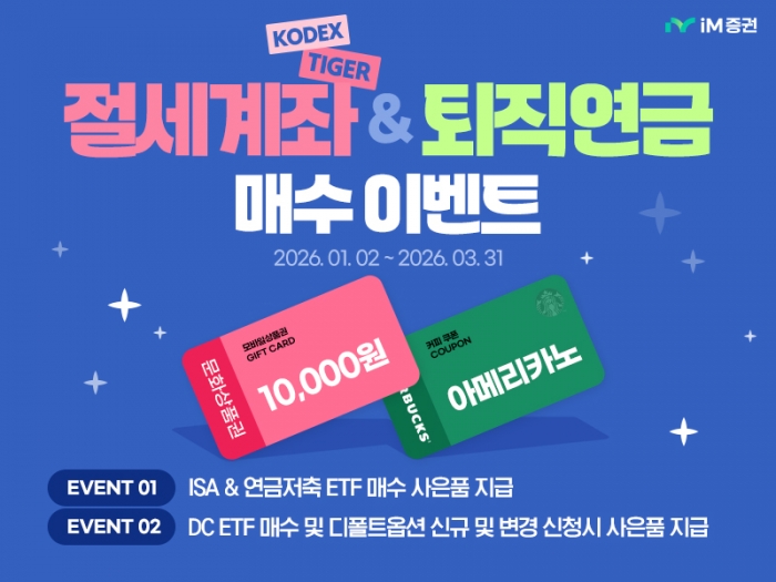 그래픽=iM증권 제공