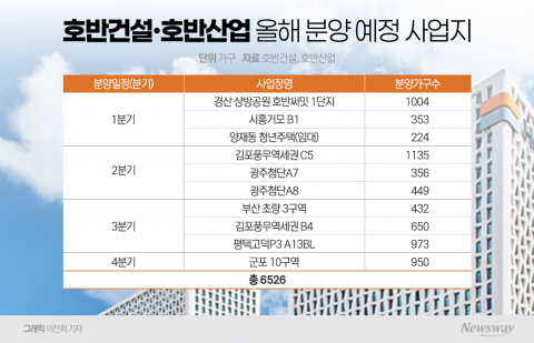 호반, 올해도 지주사 전환 대신 분양 '집중'