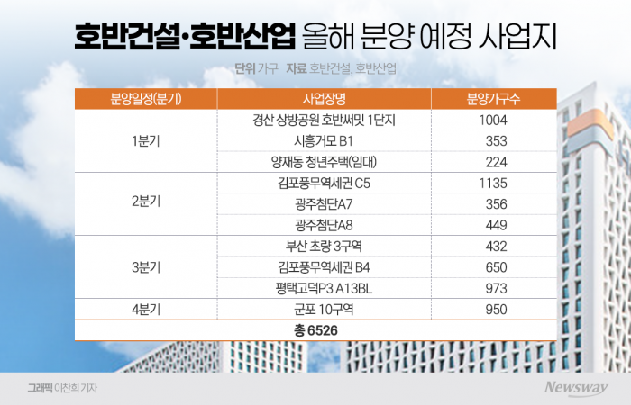 호반, 올해도 지주사 전환 대신 분양 '집중' 기사의 사진