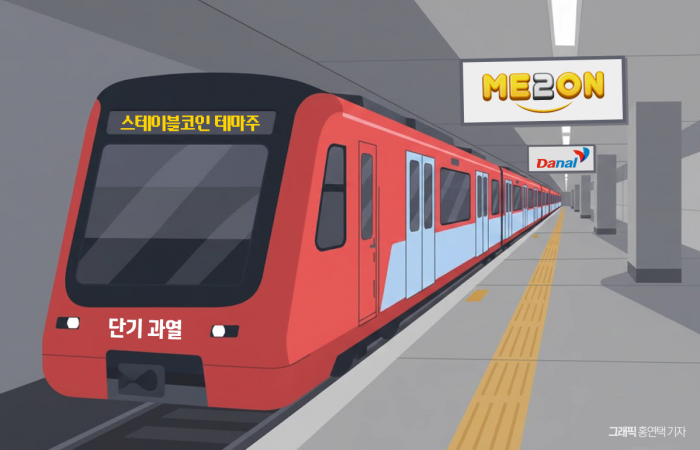 원화 스테이블코인 테마주 '들썩'···단기 과열 부담 경계감 기사의 사진