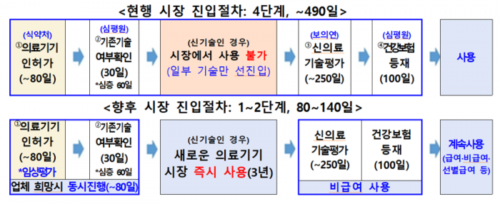 사진 = 보건복지부·식품의약품안전처 제공
