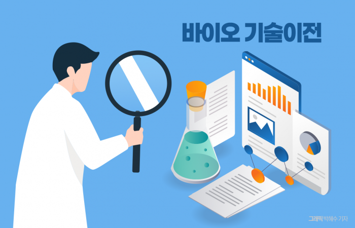 그래픽=박혜수 기자