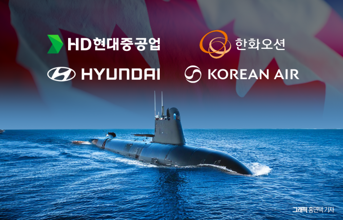 정의선·김동관도 간다···캐나다 잠수함 수주전 '국가 패키지' 총력 기사의 사진