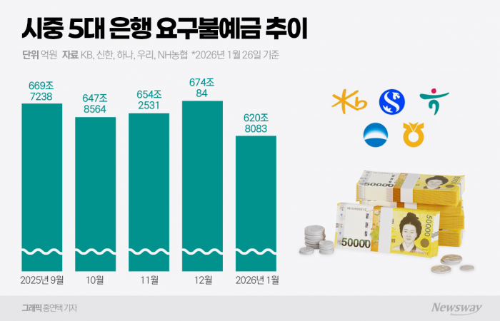 코스피 5000 이어 천스닥'···증권가는 축포, 은행권은 속앓이 기사의 사진