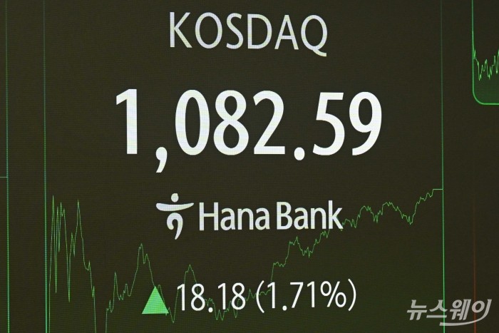 도널드 트럼프 미국 대통령의 무역 관세 재인상 발표에도 코스피가 다시 5천선 탈환하고 코스닥이 사상최고치를 경신한 27일 오후 서울 중구 하나인피니티서울에서 코스닥 지수가 보이고 있다. 이날 코스피는 전일 대비 135.26포인트(2.73%) 오른 5084.85에 장마감을 기록했으며 코스닥은 전일 대비 18.18포인트(1.71%) 인상된 1082.59로 끝냈다. 사진=강민석 기자 kms@newsway.co.kr