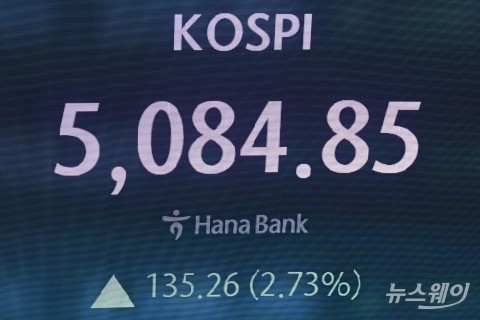 코스피, 사상 첫 종가 기준 5000 돌파