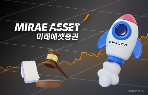 "증권주 시간 왔다"···증권사 영업이익 1조원 시대 열였다