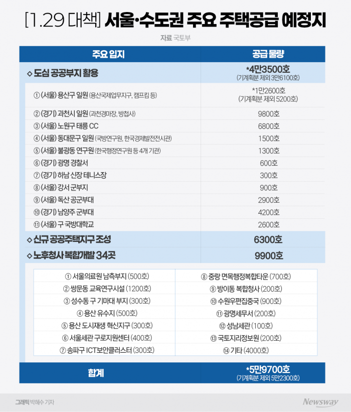 '신속 공급'에 방점···판교 2배 신도시급 물량 기사의 사진