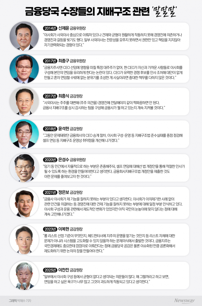 반복되는 지배구조 수술···당국 '칼질'에 주총 앞둔 금융지주 초긴장 기사의 사진