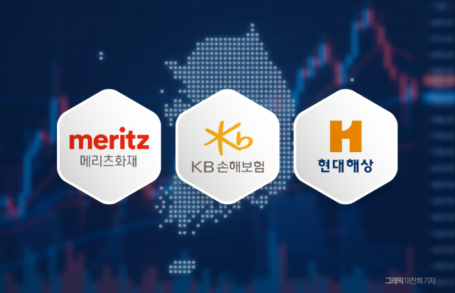  "국내 실적이 먼저"···메리츠화재·KB손보·현대해상 확장보다 내실 승부