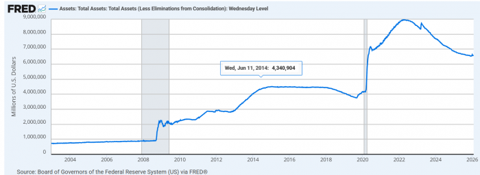 사진=세인트루이스 은행 홈페이지 캡처.