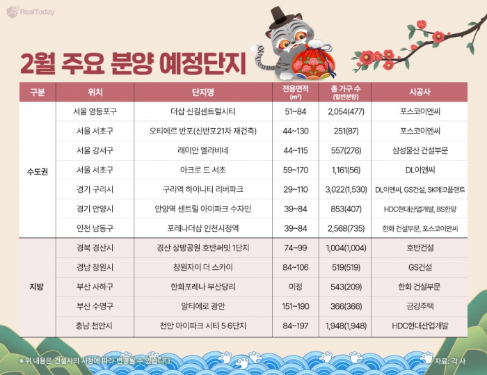 2월 주요 분양 예정 단지. 사진=리얼투데이