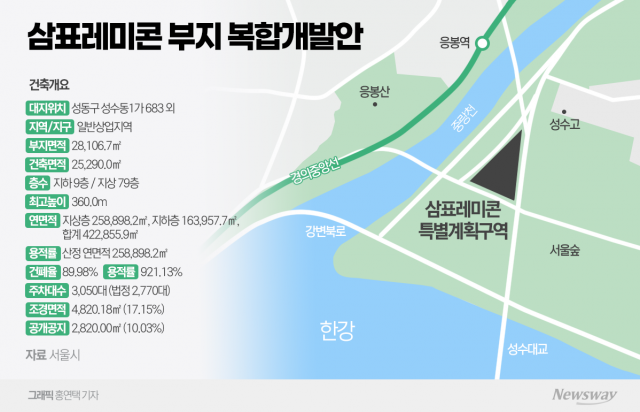 성수 한강변 79층 랜드마크··· 삼표, 디벨로퍼 전환 본격화