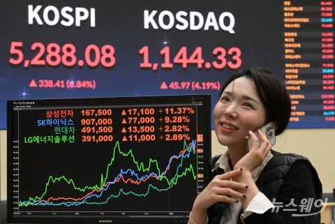 '美 워시쇼크'에도···대형주가 끌어올린 코스피