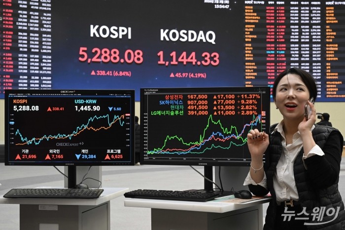 코스피가 미국 연방준비제도 의장 교체 이슈로 흔들렸던 낙폭을 하루 만에 되돌리며 5200선을 회복 마감한 3일 오후 서울 여의도 한국거래소 모니터에 코스피 지수와 원달러 환율을 비롯한 증권 개별 종목이 보이고 있다. 이날 코스피는 전 거래일 대비 338.41포인트(6.84%) 상승한 5288.08에, 코스닥은 45.97포인트(4.19%) 올라 1144.33에 마감했다. 삼성전자는 17100원(11.37%) 뛴 167500원, SK하이닉스는 77000원(9.28%) 상승해 907000원, 현대차는 13500원(2.82%) 오른 491500원, LG에너지솔루션은 11000원(2.89%) 인상된 391000원에 장을 끝냈다. 사진=강민석 기자 kms@newsway.co.kr
