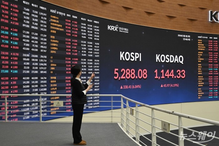 코스피가 미국 연방준비제도 의장 교체 이슈로 흔들렸던 낙폭을 하루 만에 되돌리며 5200선을 회복 마감한 3일 오후 서울 여의도 한국거래소 현황판에 코스피 지수와 코스닥 지수 종가가 보이고 있다. 이날 코스피는 전 거래일 대비 338.41포인트(6.84%) 상승한 5288.08에, 코스닥은 45.97포인트(4.19%) 올라 1144.33에 마감했다. 삼성전자는 17100원(11.37%) 뛴 167500원, SK하이닉스는 77000원(9.28%) 상승해 907000원, 현대차는 13500원(2.82%) 오른 491500원, LG에너지솔루션은 11000원(2.89%) 인상된 391000원에 장을 끝냈다. 사진=강민석 기자 kms@newsway.co.kr