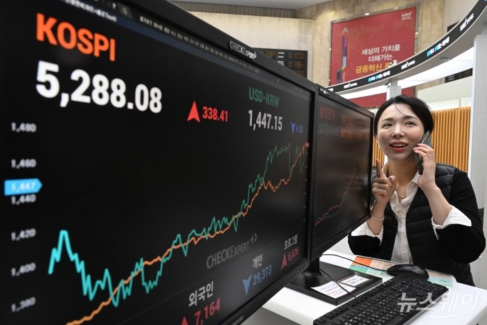 코스피가 미국 연방준비제도 의장 교체 이슈로 흔들렸던 낙폭을 하루 만에 되돌리며 5200선을 회복 마감한 3일 오후 서울 여의도 한국거래소 모니터에 코스피와 원달러 환율, 증권 개별 종목이 보이고 있다. 이날 코스피는 전 거래일 대비 338.41포인트(6.84%) 상승한 5288.08에, 코스닥은 45.97포인트(4.19%) 올라 1144.33에 마감했다. 삼성전자는 17100원(11.37%) 뛴 167500원, SK하이닉스는 77000원(9.28%) 상승해 907000원, 현대차는 13500원(2.82%) 오른 491500원, LG에너지솔루션은 11000원(2.89%) 인상된 391000원에 장을 끝냈다. 사진=강민석 기자 kms@newsway.co.kr