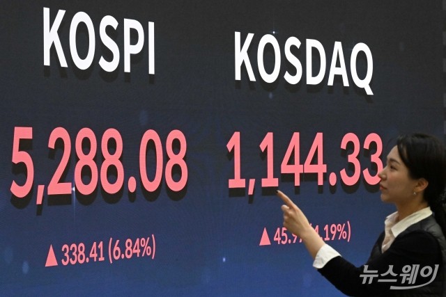 코스피 역대급 급등···국내 증시 시가총액 첫 5000조 고지