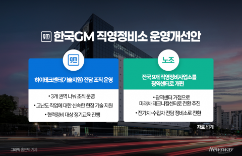 한국GM, 직영 정비 접고 '하이테크?'··· '땜질 대책'에 거센 반발