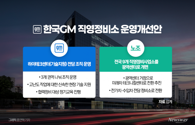 한국GM, 직영 정비 접고 '하이테크?'··· '땜질 대책'에 거센 반발