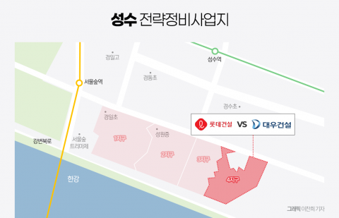출사표 던진 롯데건설·대우건설, 성수4지구 놓고 3년 만에 재격돌