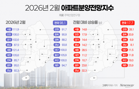 청약 공고 몸 사리기 끝···대형건설사 마수걸이 분양 러시
