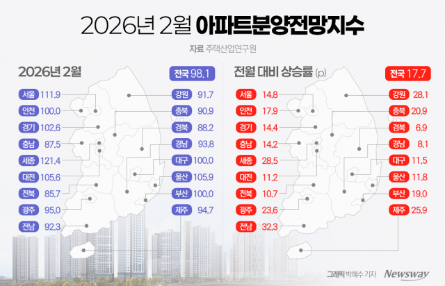 청약 공고 몸 사리기 끝···대형건설사 마수걸이 분양 러시