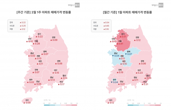부동산R114가 조사한 2월 첫째 주 전국 아파트 매매가격 및 1월 월간 전국 아파트 매매가격 변동률. 사진=부동산R114