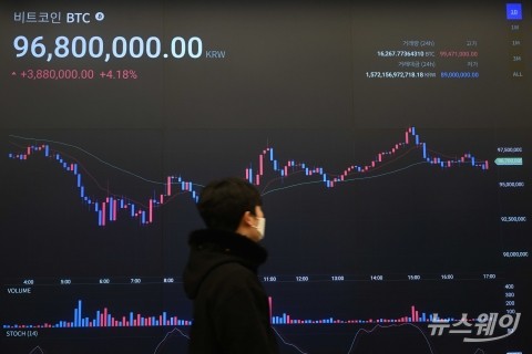 1년 4개월 만에 1억원 아래로 급락한 '비트코인'